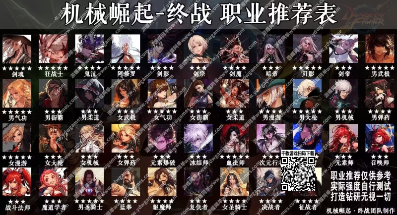 图片[5]-《DoF》单机版110级仿官太初绯世战斗力系统装备喂养GM工具 - 关先生资源站-关先生资源站