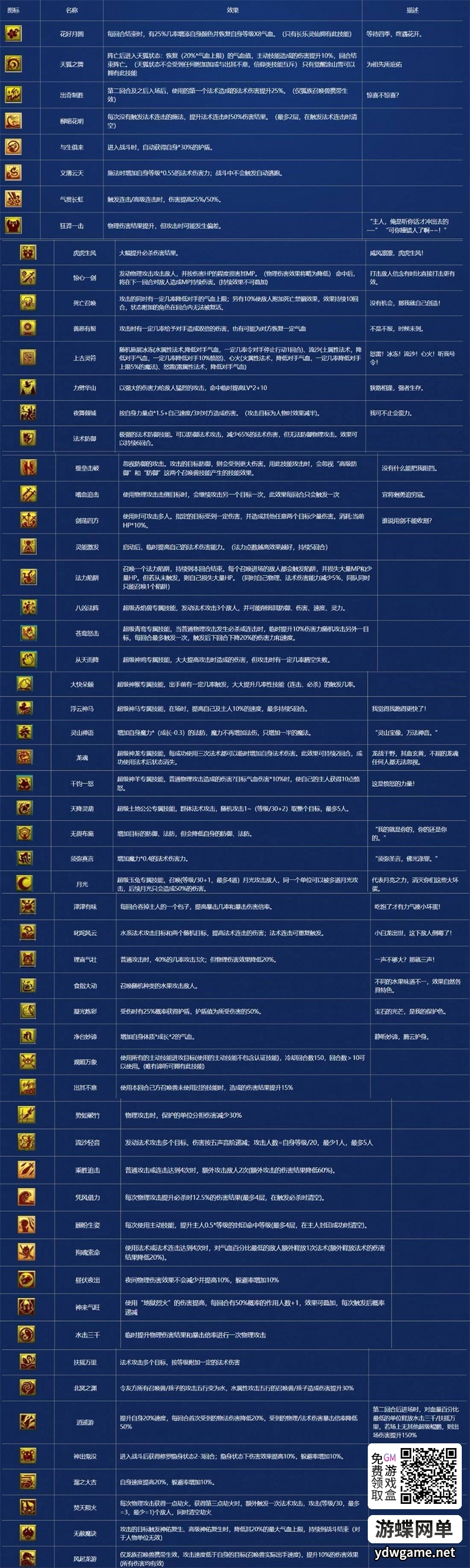 图片[31]- 《梦幻千界》仿官西游单机版神来花好PC一键端攻略助战超级背包挂机- 关先生资源站